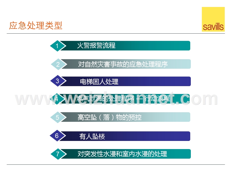 世界领先-物业应急预案.pptx_第2页