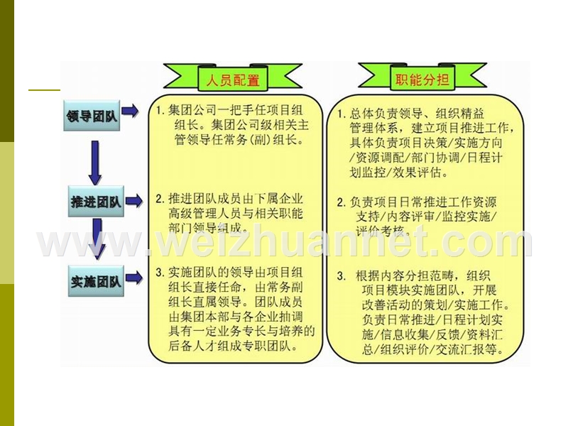 精益生产示范区建设规范.ppt_第3页