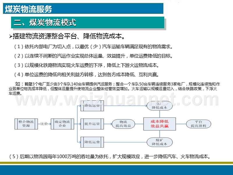 煤炭电商平台.ppt_第3页