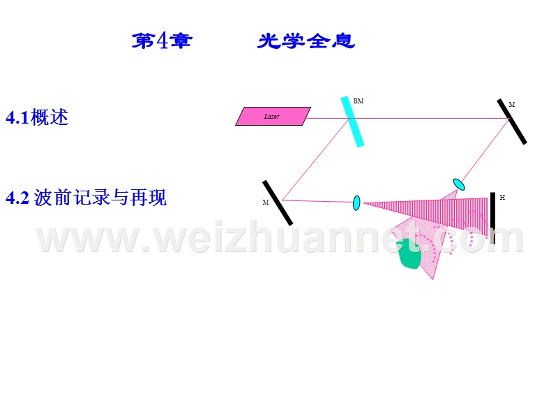 光学全息波前记录与再现.ppt_第1页