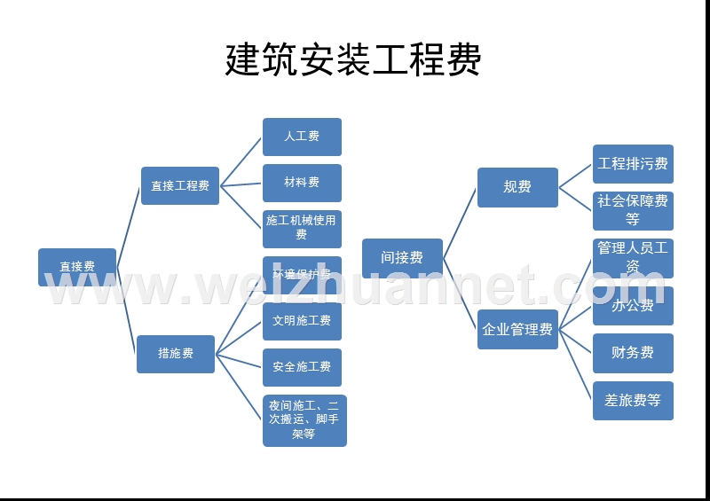 预算基础知识.pptx_第3页