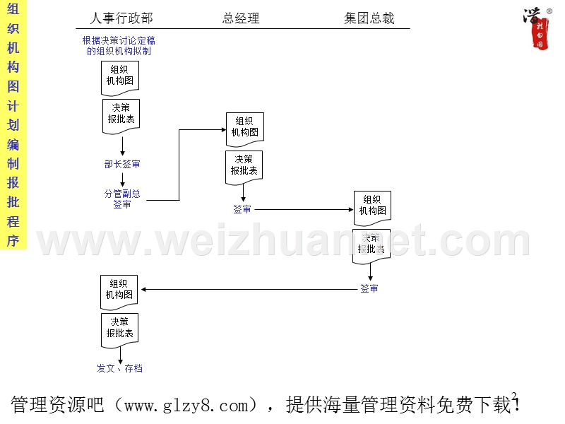 某大型集团人事行政部门流程全套.ppt_第2页