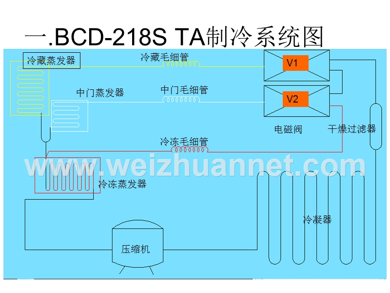 三门制冷系统图.ppt_第2页