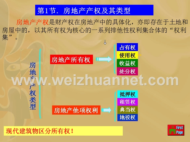 第六章.房地产产权管理.ppt_第3页