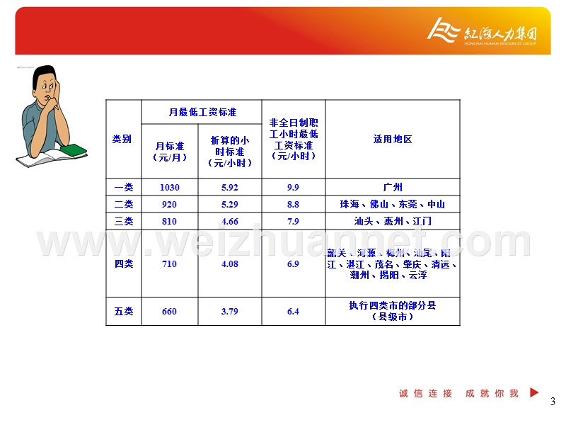 最低工资的解释.ppt_第3页