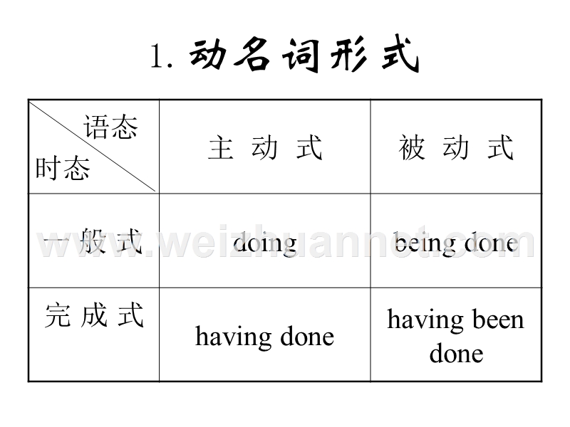 动 名 词 用 法.ppt_第2页