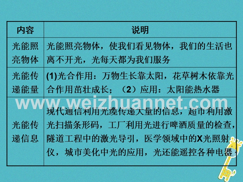 2018学年八年级物理上册 3.1 光世界巡行课件 （新版）粤教沪版.ppt_第3页