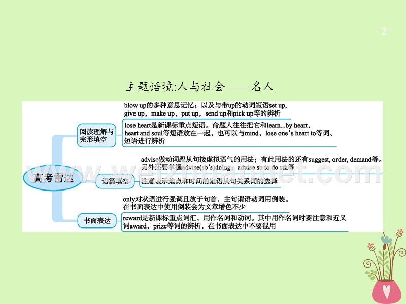 （福建专用）2018年高考英语一轮复习 unit 5 nelson mandela-a modern hero课件 新人教版必修1.ppt_第2页