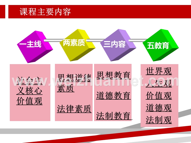 思想道德修养与法律基础-绪论.ppt_第2页