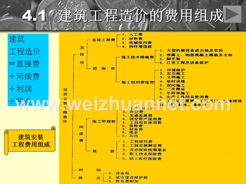 工程造价的组成.ppt_第3页