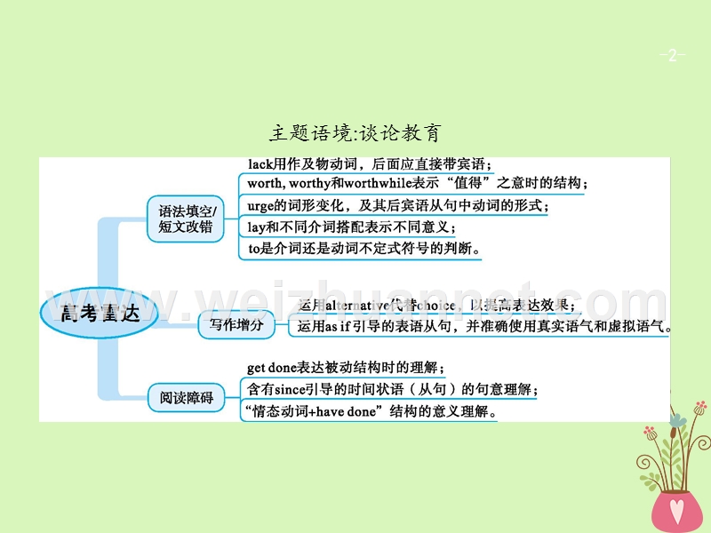 （福建专用）2018年高考英语总复习 unit 15 learning课件 北师大版必修5.ppt_第2页