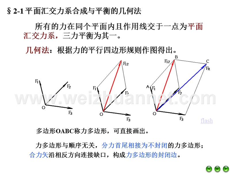 第二章-平面汇交力系与平面力偶系.ppt_第2页