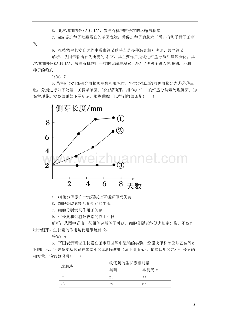 广东省江门市2018年高考生物二轮复习专题训练16 植物的激素调节.doc_第3页