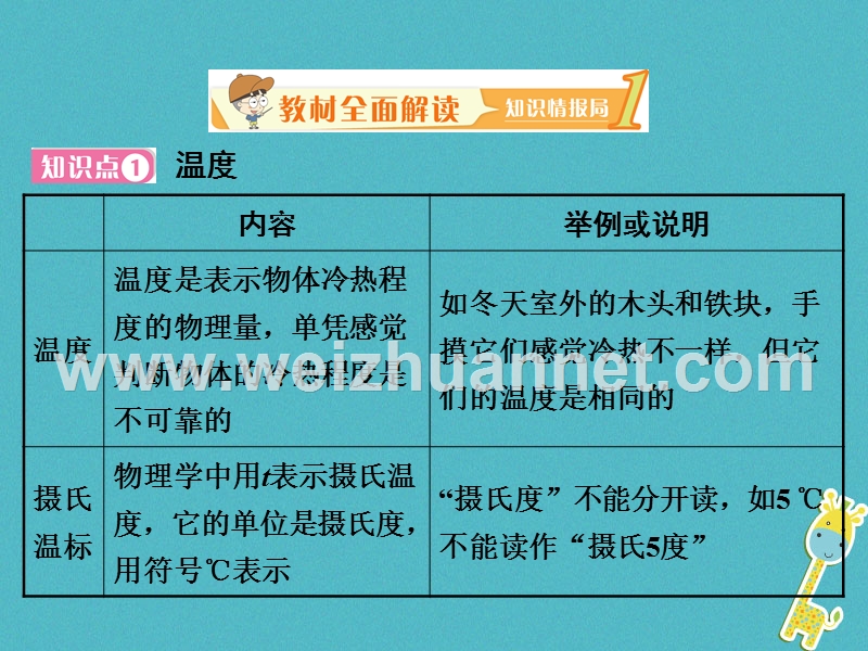 2018学年八年级物理上册 4.1 从全球变暖谈起课件 （新版）粤教沪版.ppt_第2页