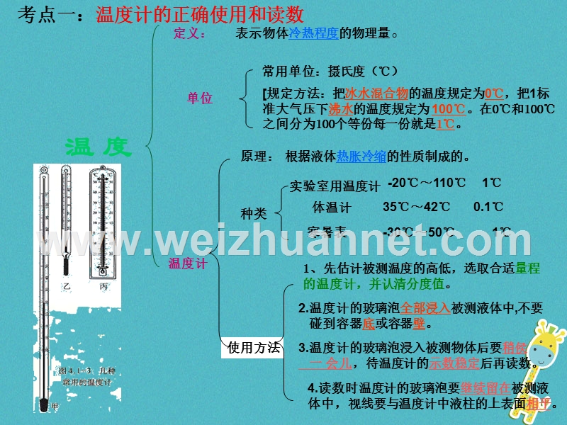 陕西省汉中市八年级物理上册 第三章物态变化课件 （新版）新人教版.ppt_第3页