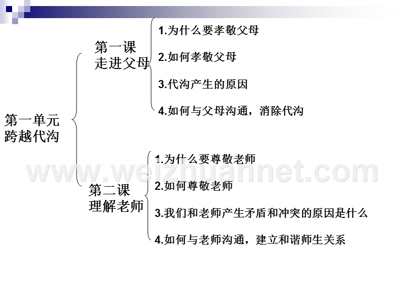 教科版思品八年级(上)全册复习课件.ppt_第3页