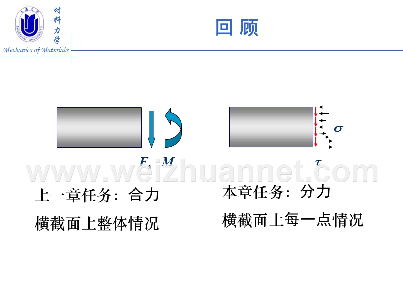 材料力学-弯曲应力.ppt_第2页