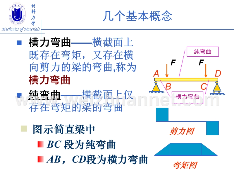 材料力学-弯曲应力.ppt_第3页