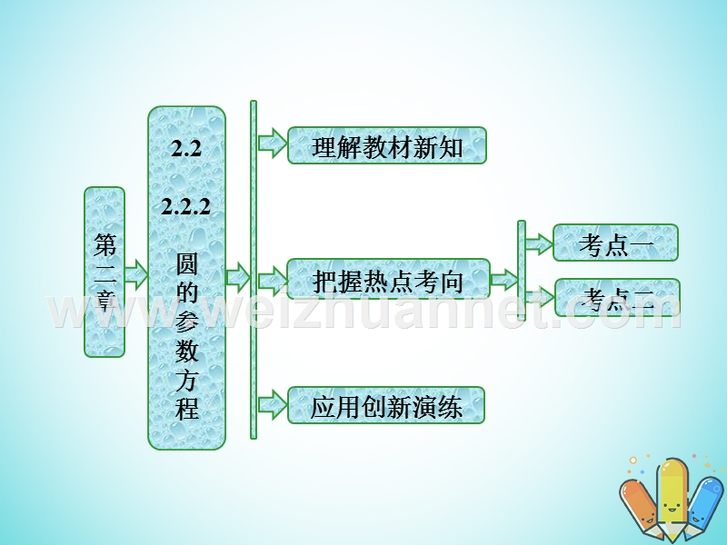 2017_2018学年高中数学第二章参数方程2.2.2圆的参数方程课件新人教b版选修.ppt_第1页