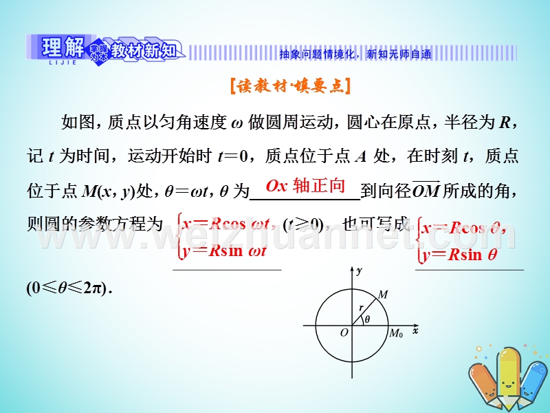 2017_2018学年高中数学第二章参数方程2.2.2圆的参数方程课件新人教b版选修.ppt_第3页