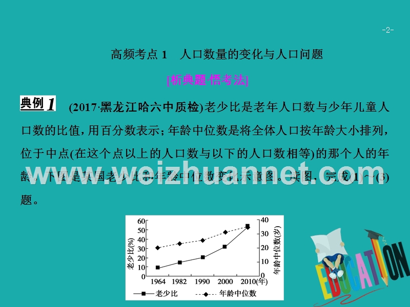 2018年高考地理二轮复习 第一部分 专题二 第1讲 人口、城市与交通课件.ppt_第2页