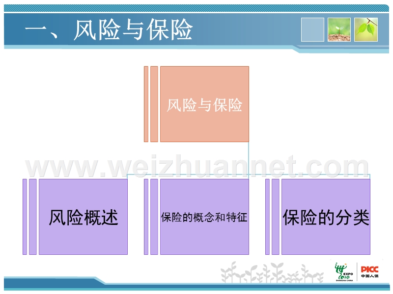 保险基础知识.ppt_第2页