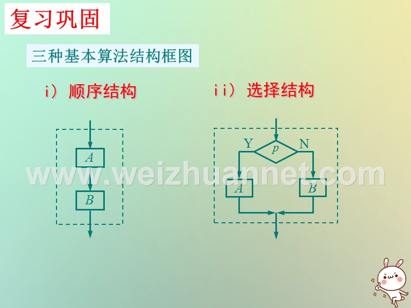 江苏省宿迁市高中数学第一章算法初步1.2流程图4循环结构课件苏教版必修.ppt_第2页