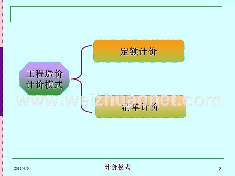 工程造价计价模式.ppt_第3页