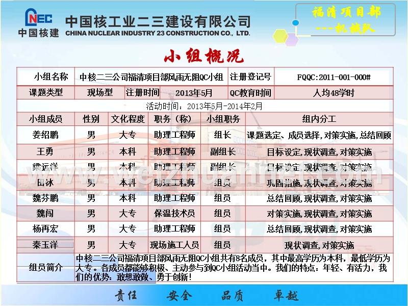 提高双壁可拆卸保温盒预制成品一次合格率-最终版.ppt_第3页