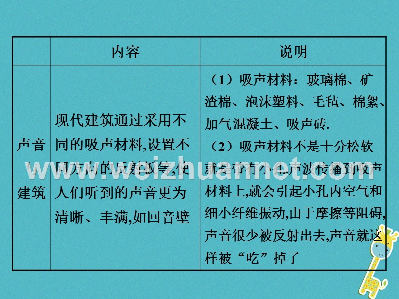 2018学年八年级物理上册 2.4 让声音为人类服务课件 （新版）粤教沪版.ppt_第3页