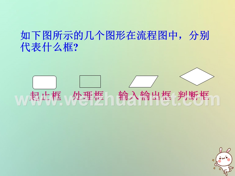 江苏省宿迁市高中数学第一章算法初步1.2流程图1顺序结构课件苏教版必修.ppt_第3页