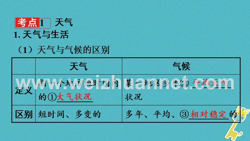 2018中考地理总复习 七上 第四章 天气与气候（课时一 天气、气温与降水）教材知识梳理课件.ppt_第3页