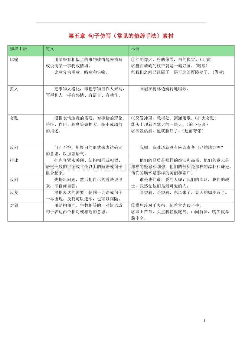 （广东专版）2018年中考语文总复习 中考解读 基础与运用 第五章 句子仿写（常见的修辞手法）素材.doc_第1页