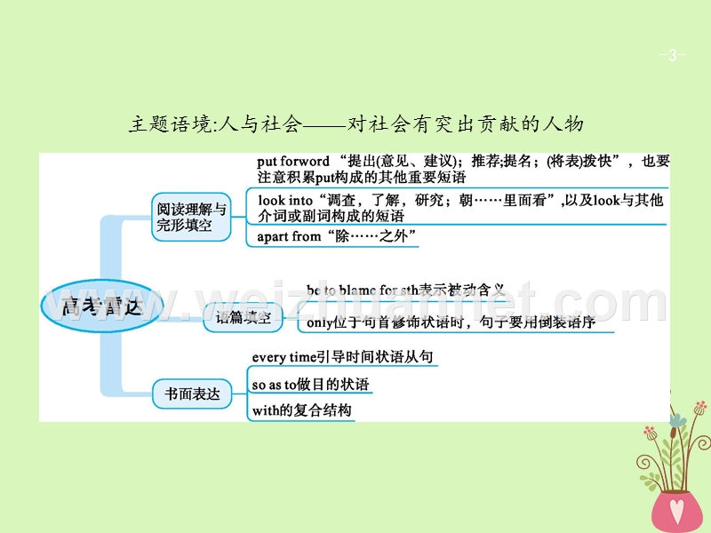 （福建专用）2018年高考英语一轮复习 unit 1 great scientists课件 新人教版必修5.ppt_第3页