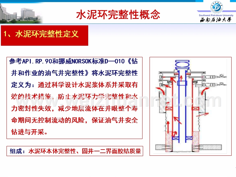 水泥环完整性失效原因分析及应对技术措施.pptx_第3页