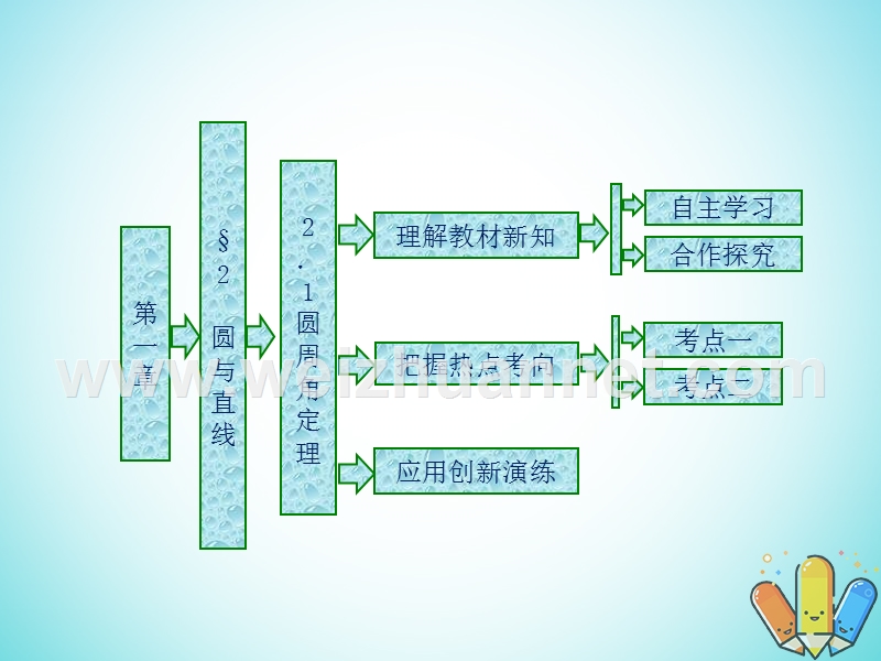 2017_2018学年高中数学第一章直线多边形圆2.1圆周角定理课件北师大版选修.ppt_第1页