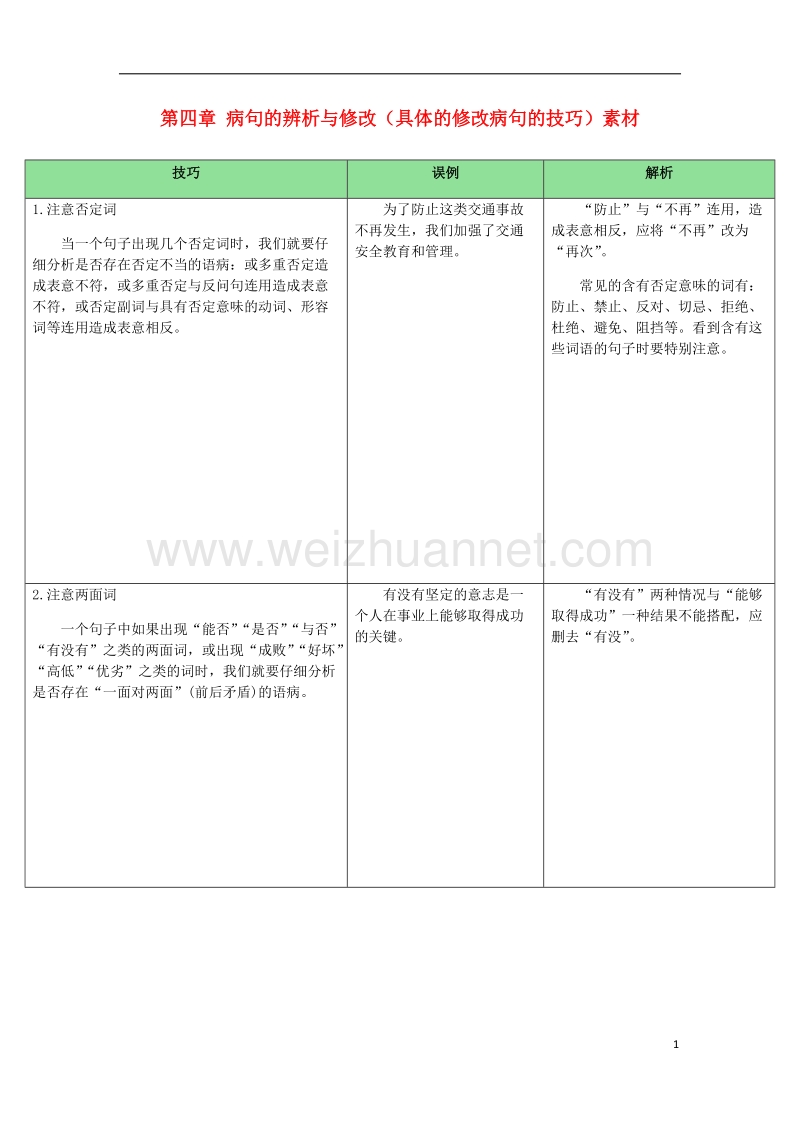 （广东专版）2018年中考语文总复习 中考解读 基础与运用 第四章 病句的辨析与修改（具体的修改病句的技巧）素材.doc_第1页