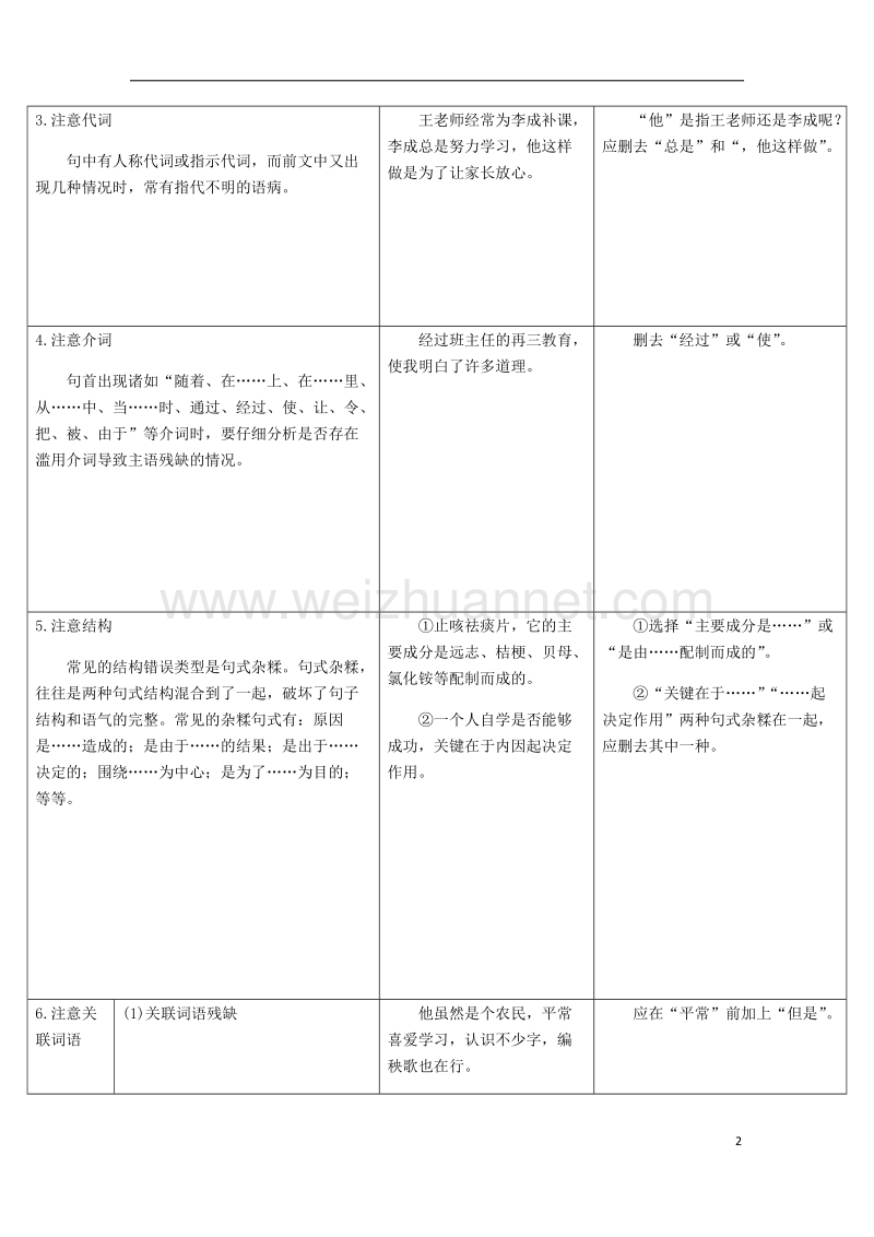 （广东专版）2018年中考语文总复习 中考解读 基础与运用 第四章 病句的辨析与修改（具体的修改病句的技巧）素材.doc_第2页