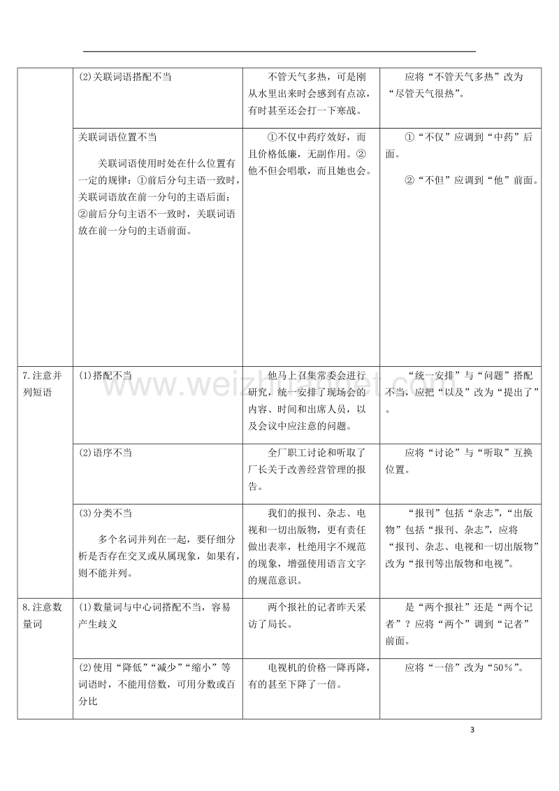 （广东专版）2018年中考语文总复习 中考解读 基础与运用 第四章 病句的辨析与修改（具体的修改病句的技巧）素材.doc_第3页