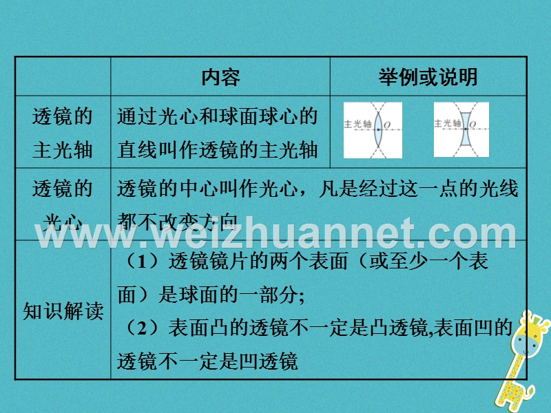 2018学年八年级物理上册 3.5 奇妙的透镜课件 （新版）粤教沪版.ppt_第3页