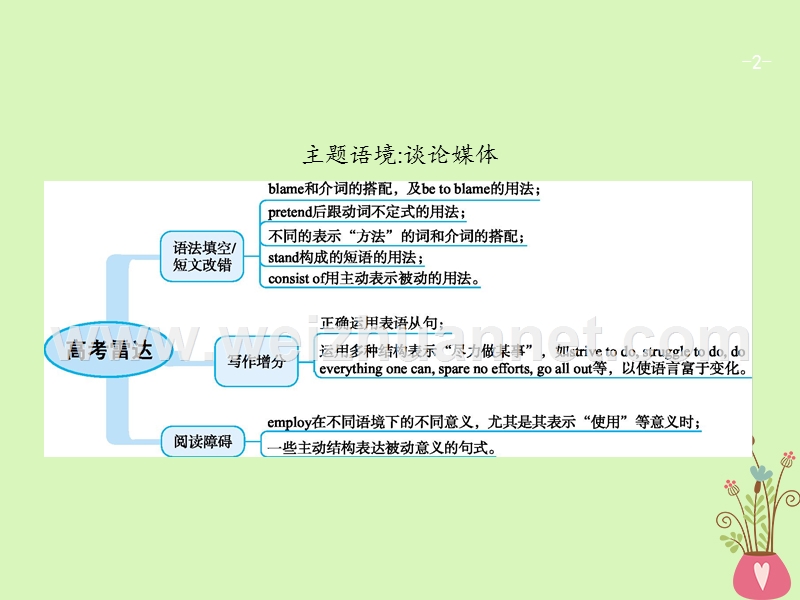 （福建专用）2018年高考英语总复习 unit 11 the media课件 北师大版必修4.ppt_第2页