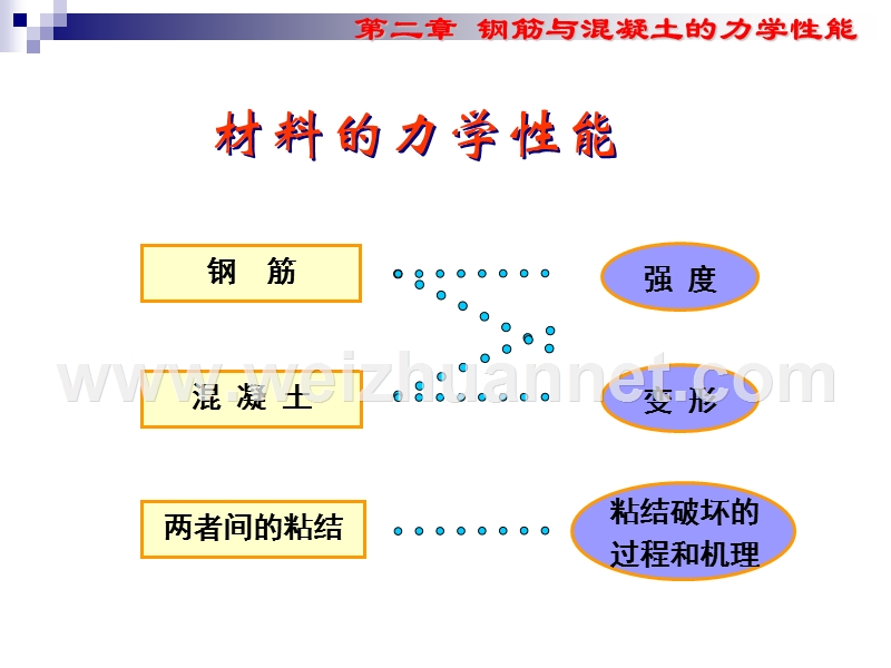 材料性能.ppt_第1页