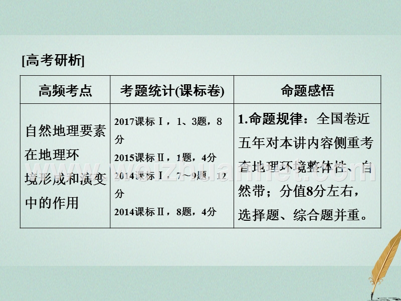 2018版高考地理二轮复习 专题1-1-5《整体性与差异性》考点一 自然地理环境的整体性和差异性课件.ppt_第3页