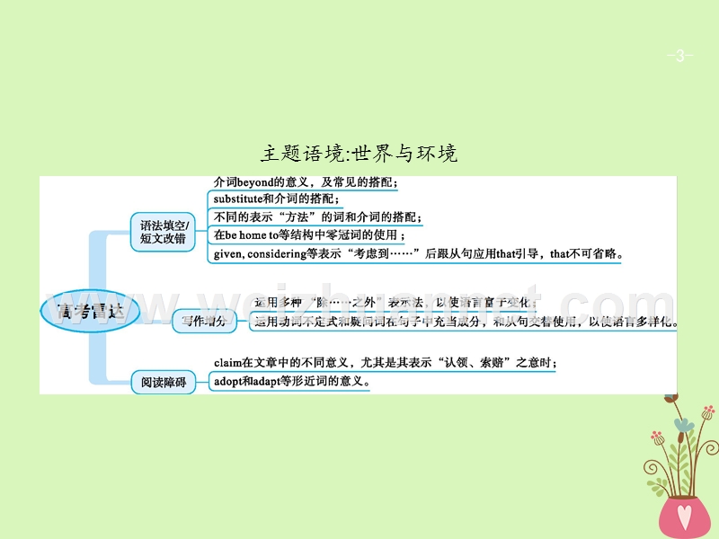 （福建专用）2018年高考英语总复习 unit 22 environmental protection课件 北师大版选修8.ppt_第3页