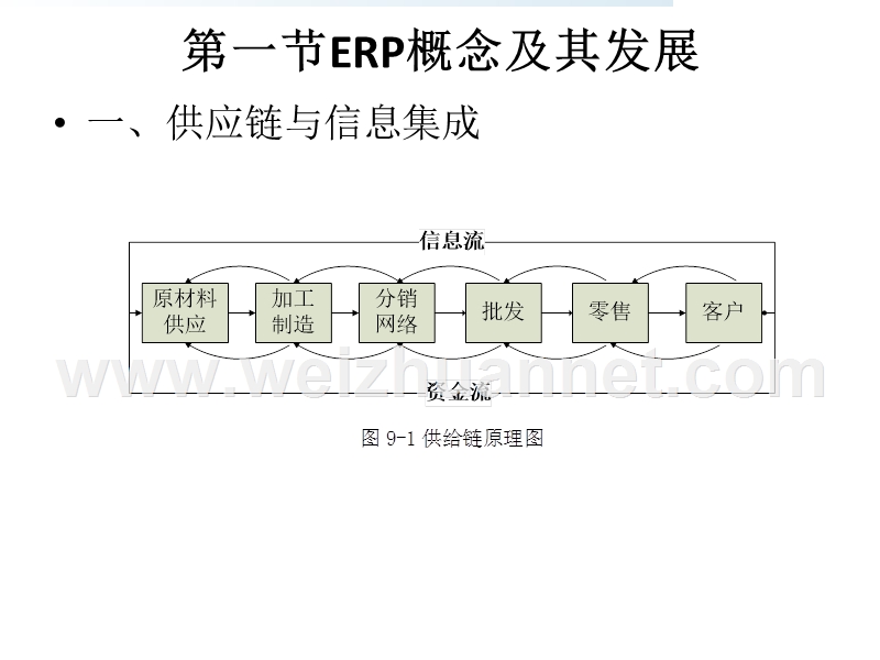 生产与质量管理production-&amp;quality-management-18024.ppt_第3页