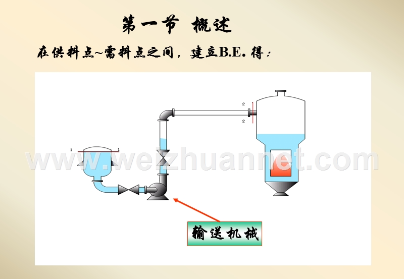 化工原理2-1.ppt_第2页