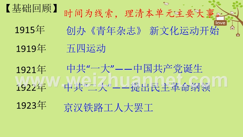 2018八年级历史上册期末复习第四单元新时代的曙光复习课件新人教版.ppt_第3页