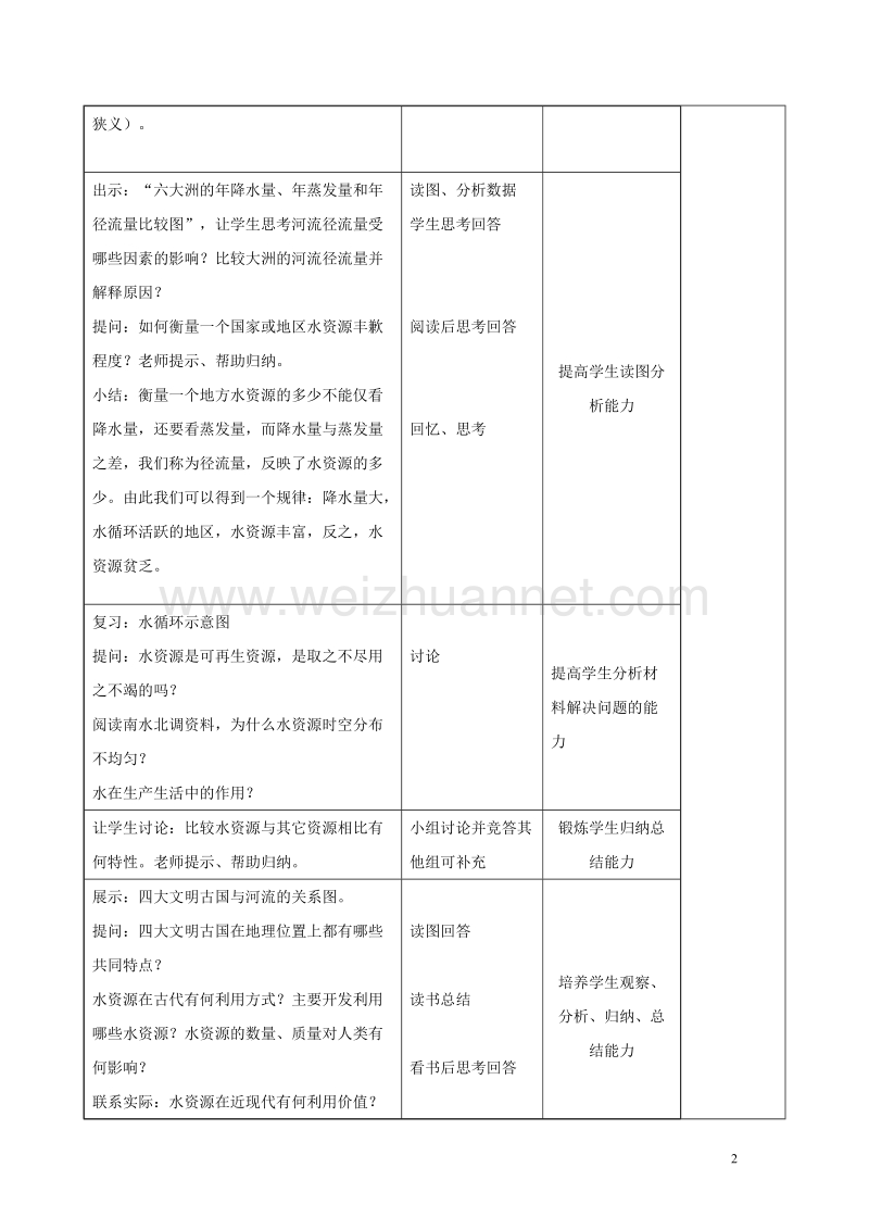 高中地理第四章自然环境对人类活动的影响4.4水资源对人类生存和发展的意义教案中图版必修120170817364.doc_第2页