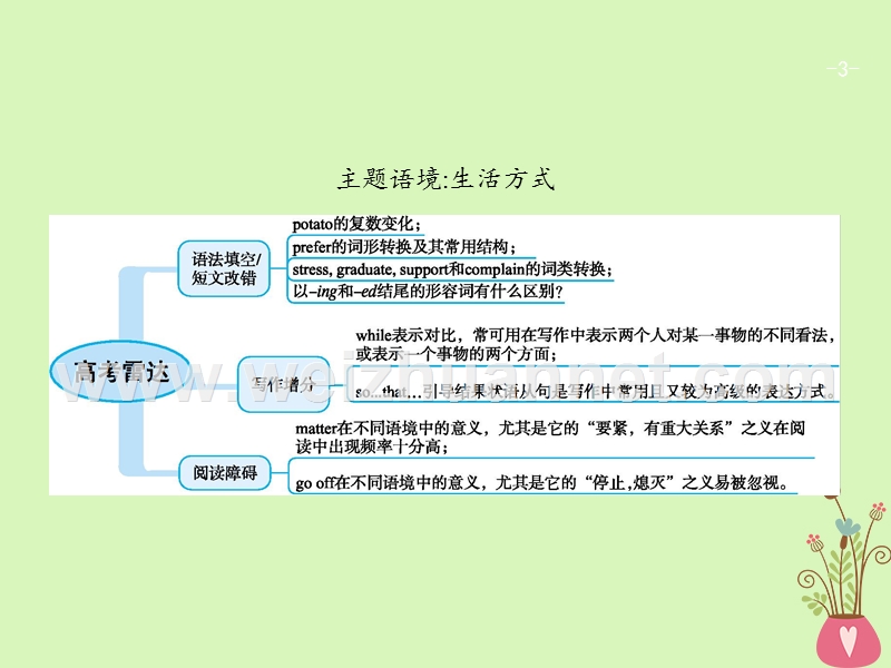 （福建专用）2018年高考英语总复习 unit 1 lifestyles课件 北师大版必修1.ppt_第3页