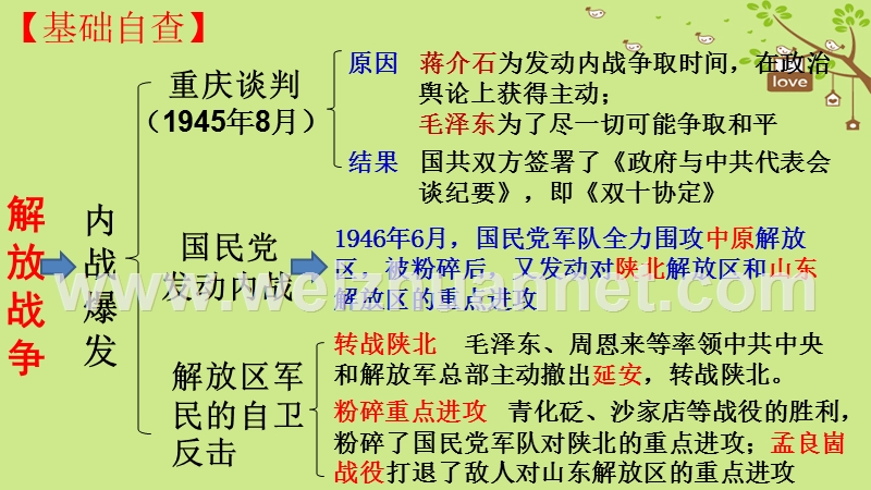 2018八年级历史上册期末复习第七八单元解放战争近代经济社会生活与教育文化事业的发展复习课件新人教版.ppt_第3页